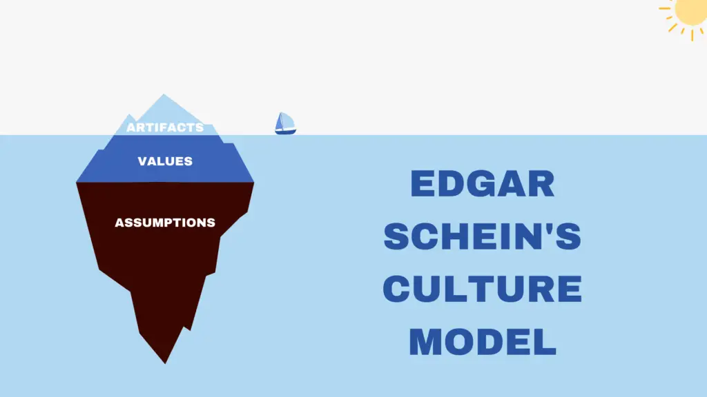 El modelo de cultura organizacional de Edgar Schein