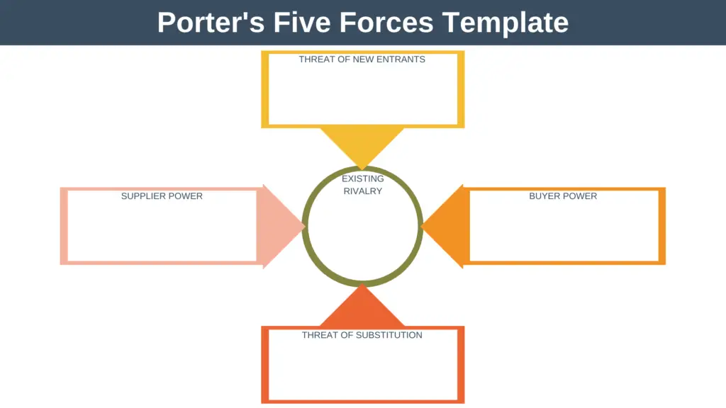 Las cinco fuerzas de Porter: gestión de programas expertos