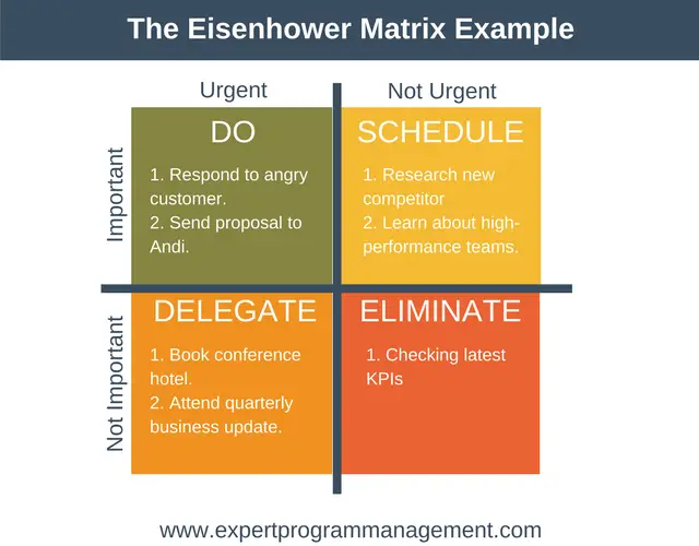 La matriz de Eisenhower: gestión de programas expertos