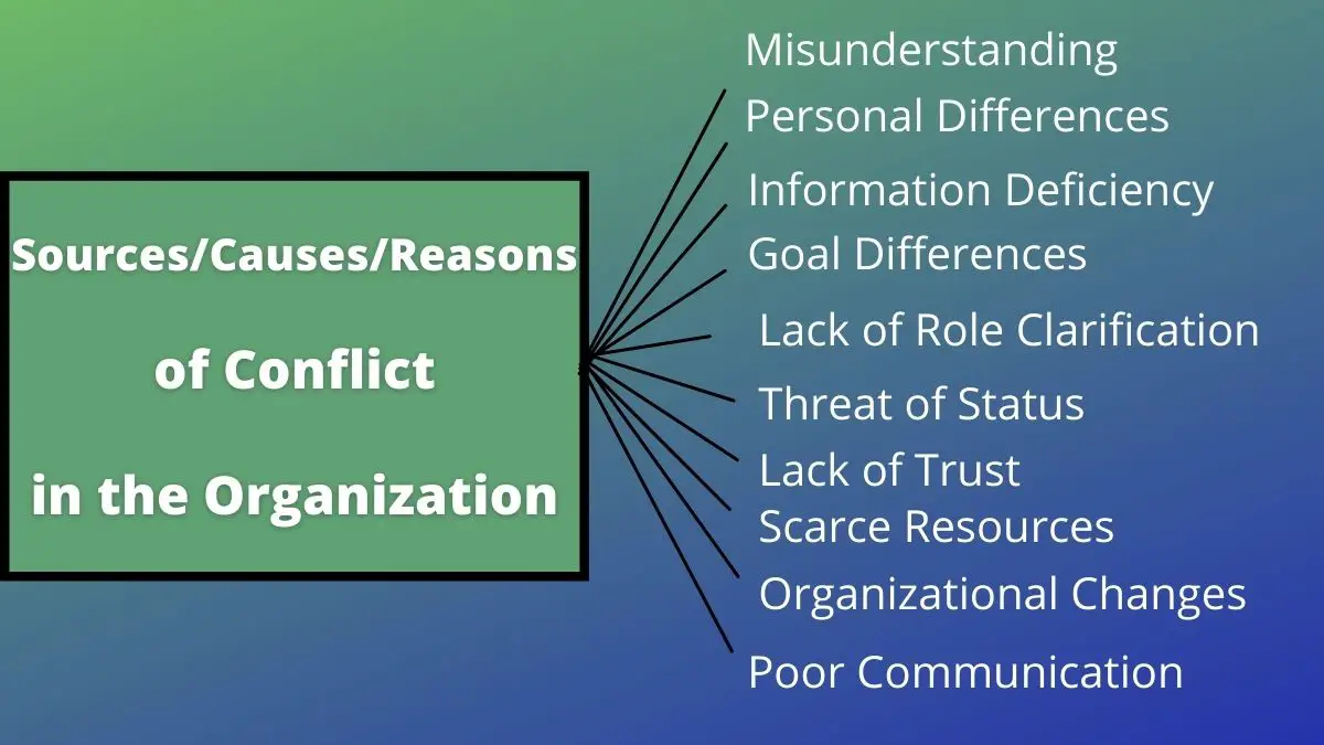 Diez causas/razones de conflicto en la organización (explicadas)