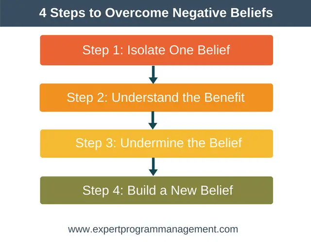 Cómo superar las creencias negativas