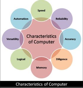 Introducción a una Computadora o Computadora Personal (PC)