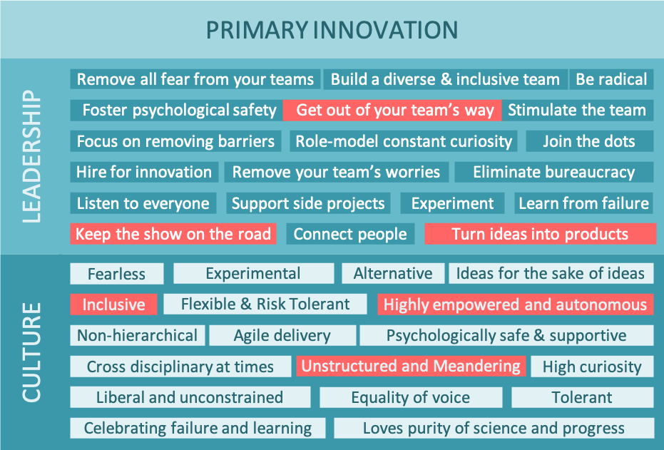 Liderazgo y culturas para la innovación: una introducción