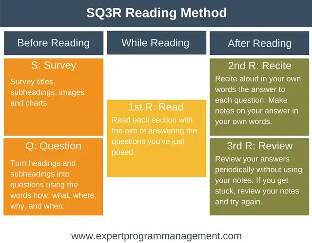 Método de Lectura SQ3R - Aprendizaje y Habilidades Profesionales de EPM