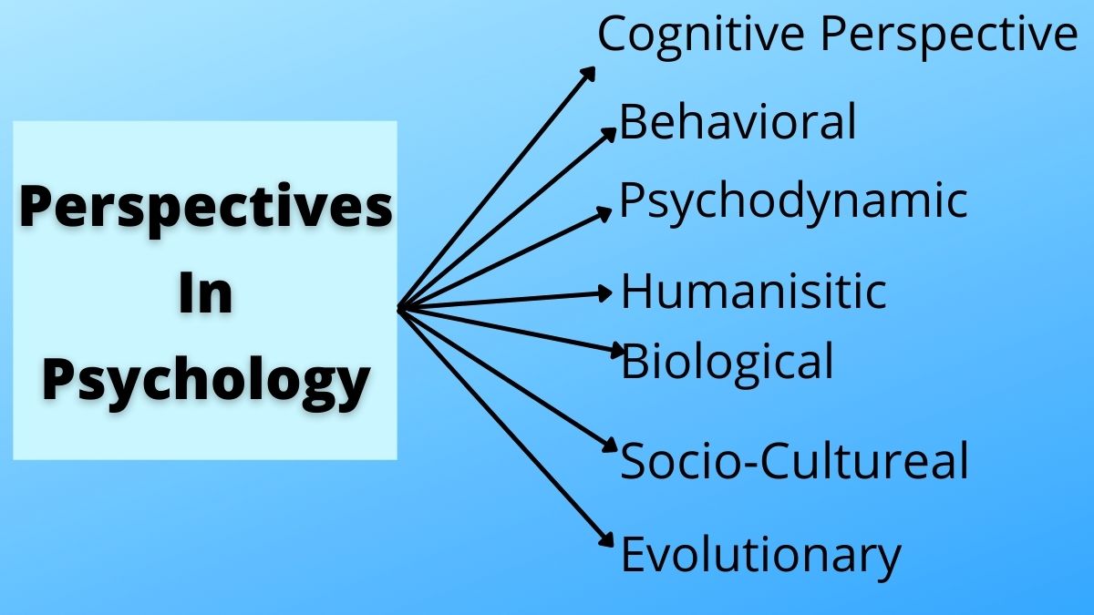 Las 7 perspectivas principales de la psicología moderna (explicadas)