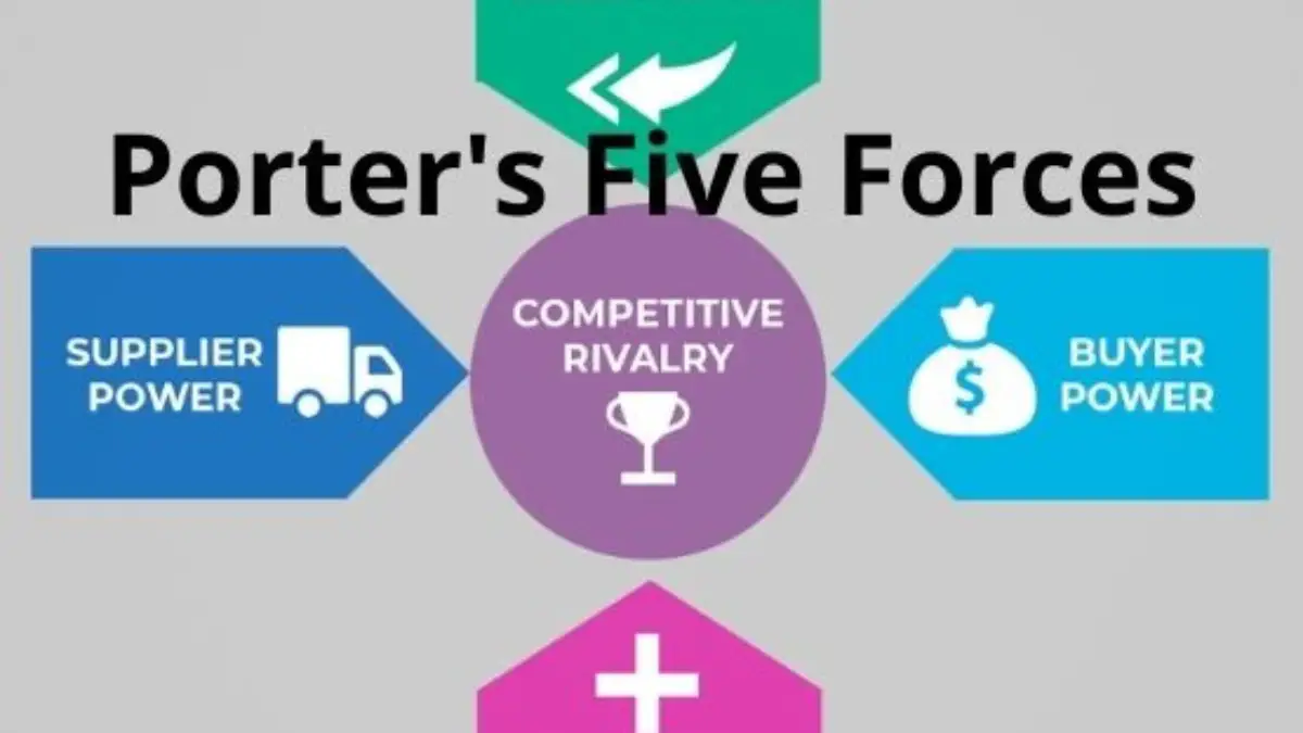 Las cinco fuerzas de Porter: definición, componentes, ejemplos y ventajas y desventajas