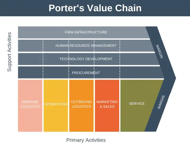 Cadena de Valor de Porter - Capacitación Estratégica de EPM