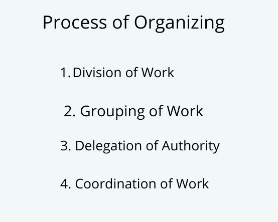 Los 4 pasos importantes en el proceso de organización (explicados)