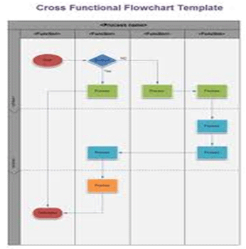 Herramientas de proyecto BPI: diferentes tipos de diagramas de flujo