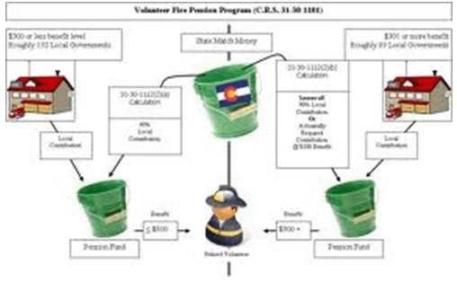 Herramientas de proyecto BPI: diferentes tipos de diagramas de flujo