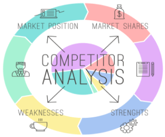 Análisis de la competencia: significado, objetivos y trascendencia
