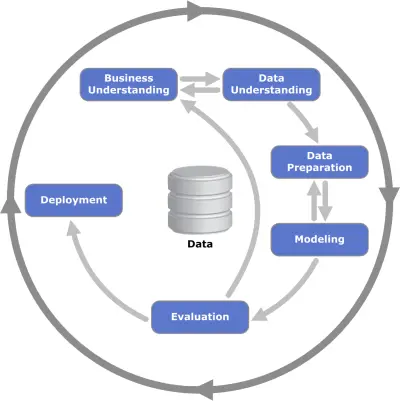 DM: un marco para análisis y minería de datos