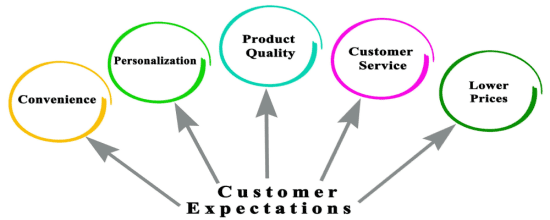 Las expectativas del cliente como impulsor clave del negocio de marketing online