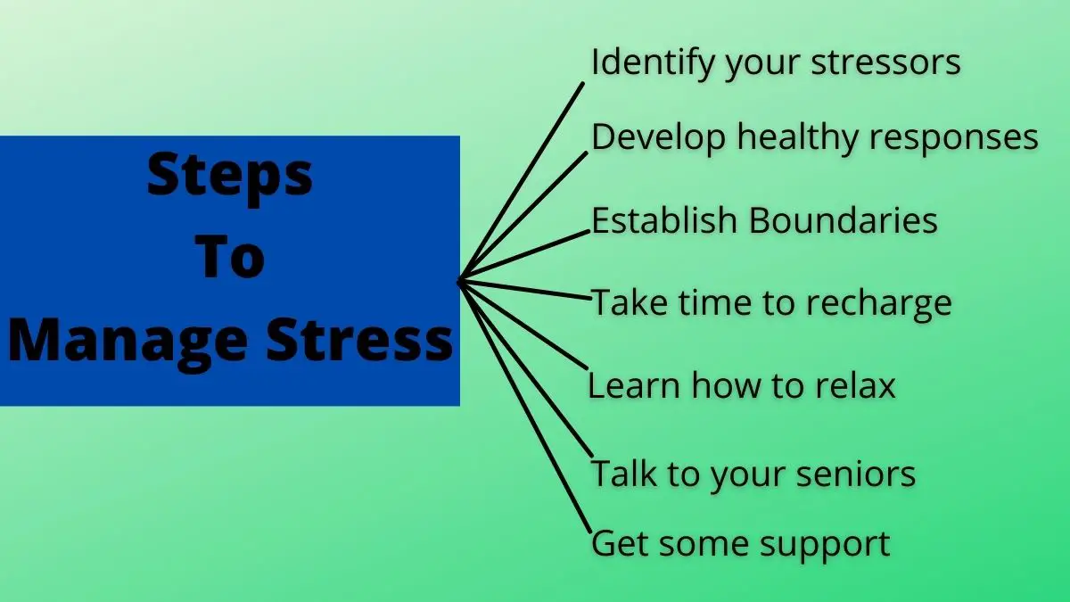 ¿Qué es afrontar el estrés? Significado y 7 formas comprobadas de afrontar el estrés