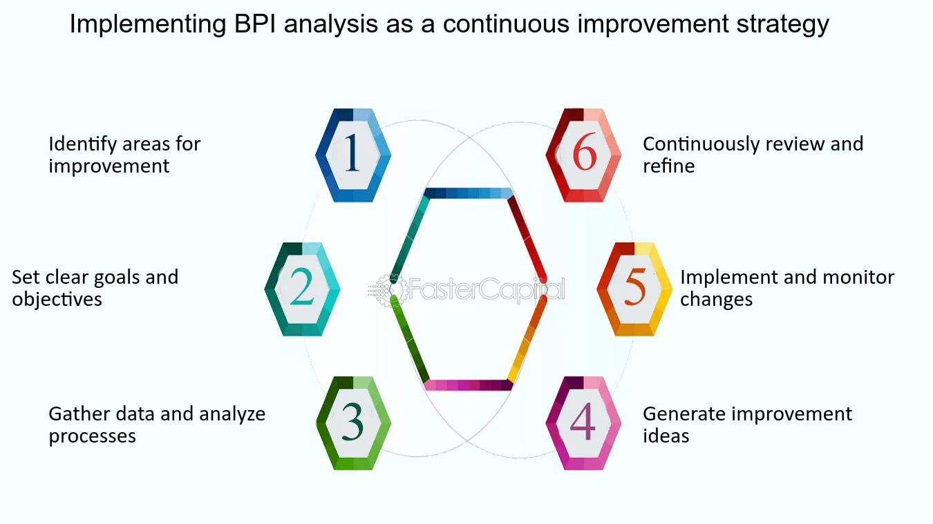 BPI - Análisis de medición y recorrido del proceso