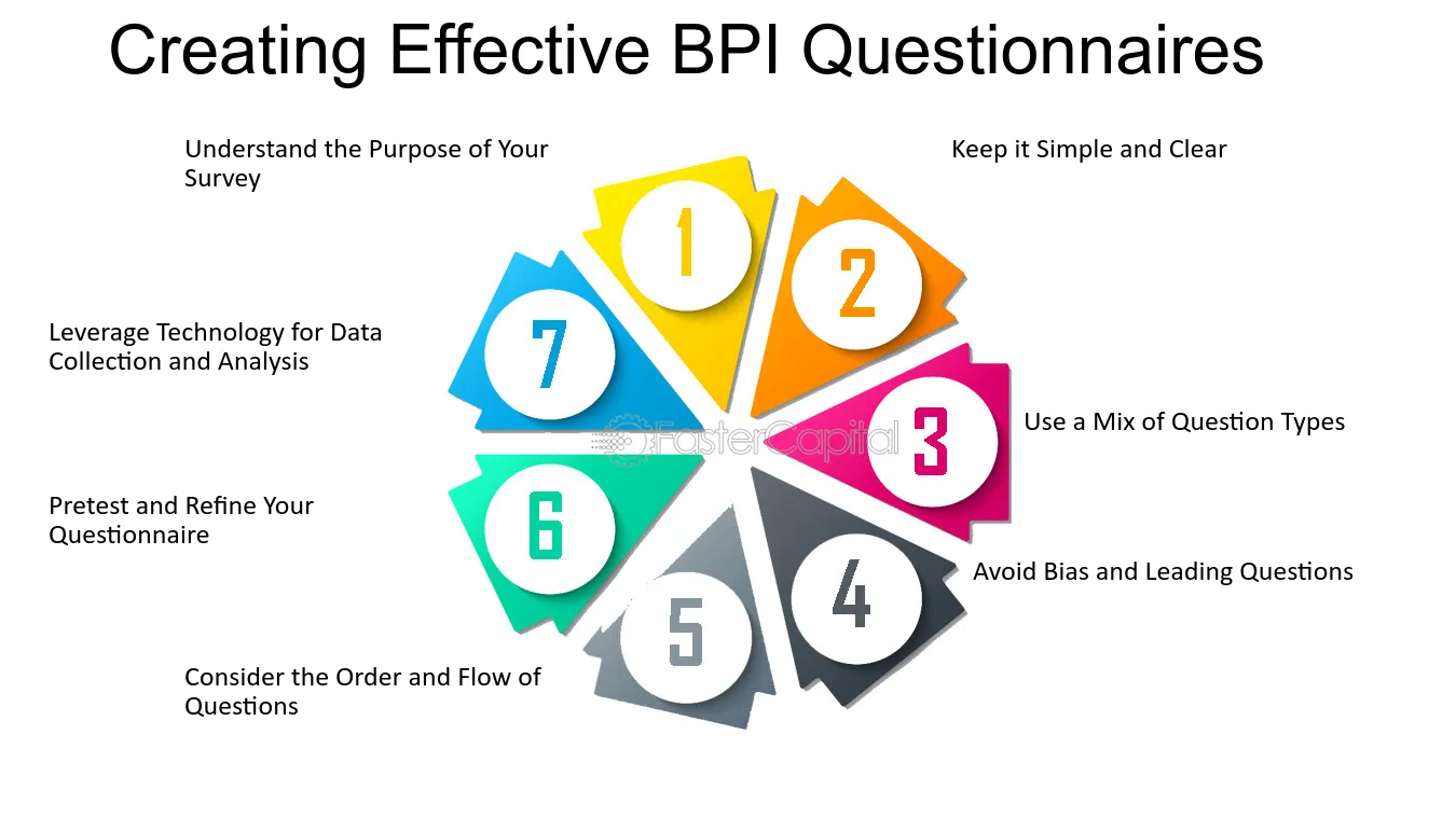 BPI - Introducción a la medición de la eficiencia de los procesos