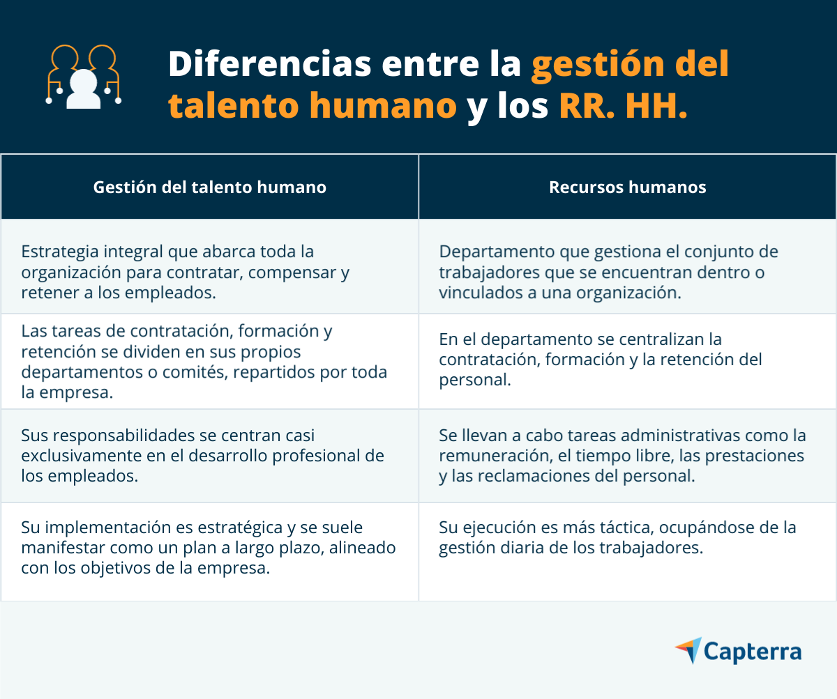 Diferencia entre gestión de personal y gestión de recursos humanos