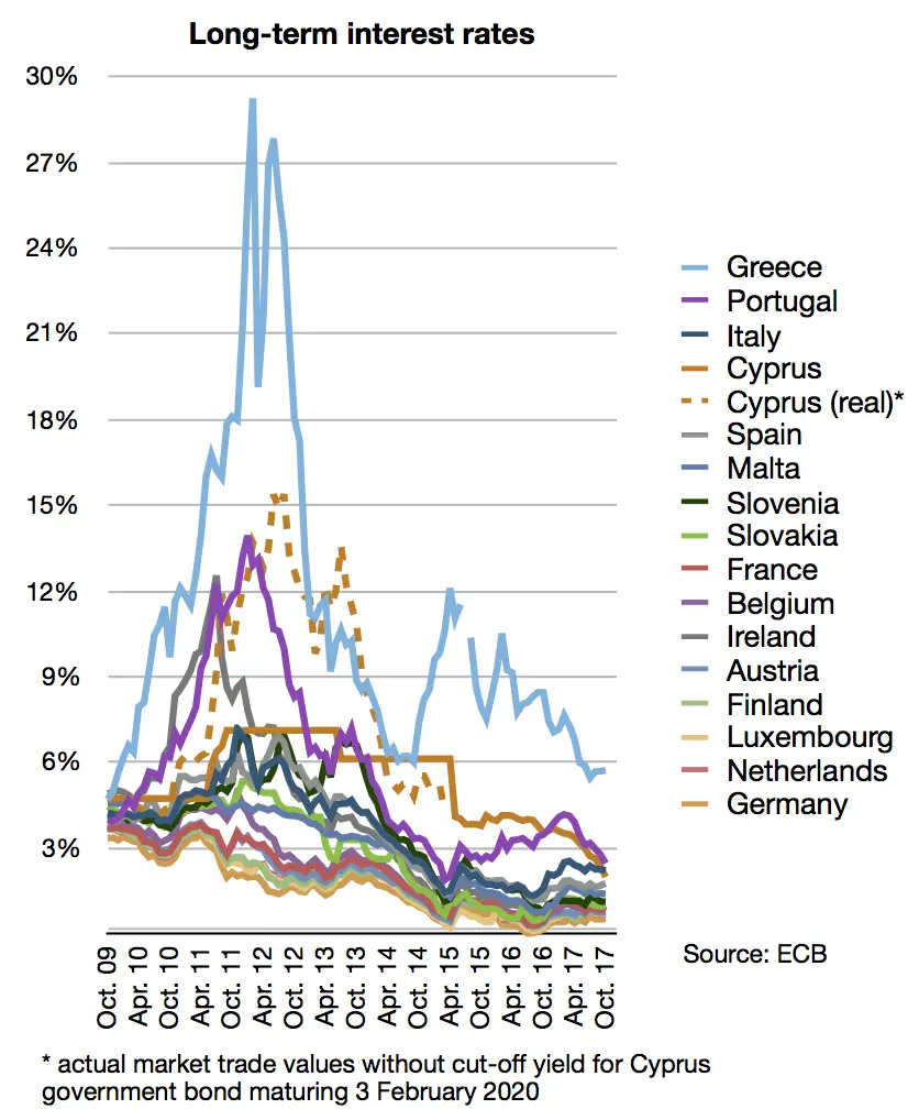 La génesis de la crisis en la eurozona y sus repercusiones para la economía global