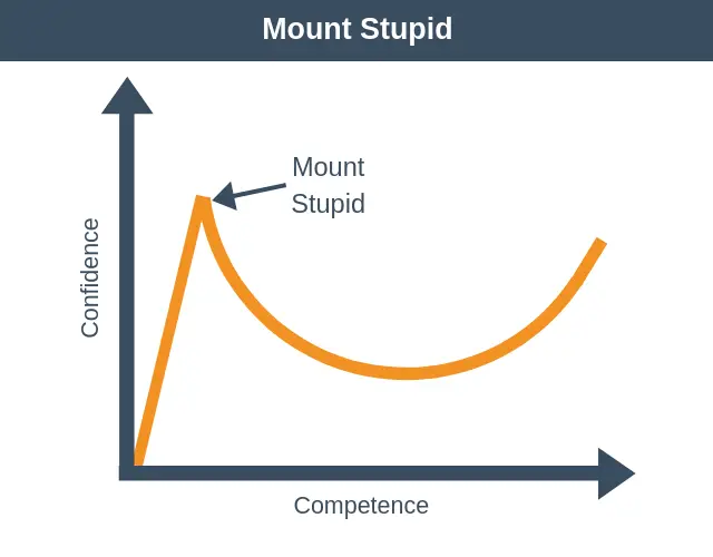 El Efecto Dunning-Kruger – Habilidades de Desarrollo Personal de EPM El Efecto Dunning-Kruger – Habilidades de Desarrollo Personal de EPM