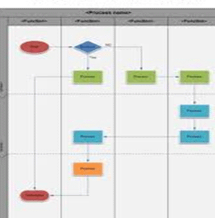 Herramientas de proyecto BPI: diferentes tipos de diagramas de flujo
