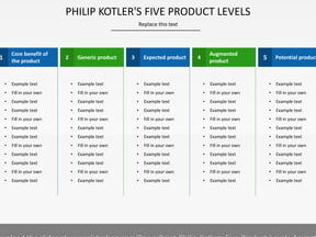 Philp Kotlers Cinco niveles de productos animados |