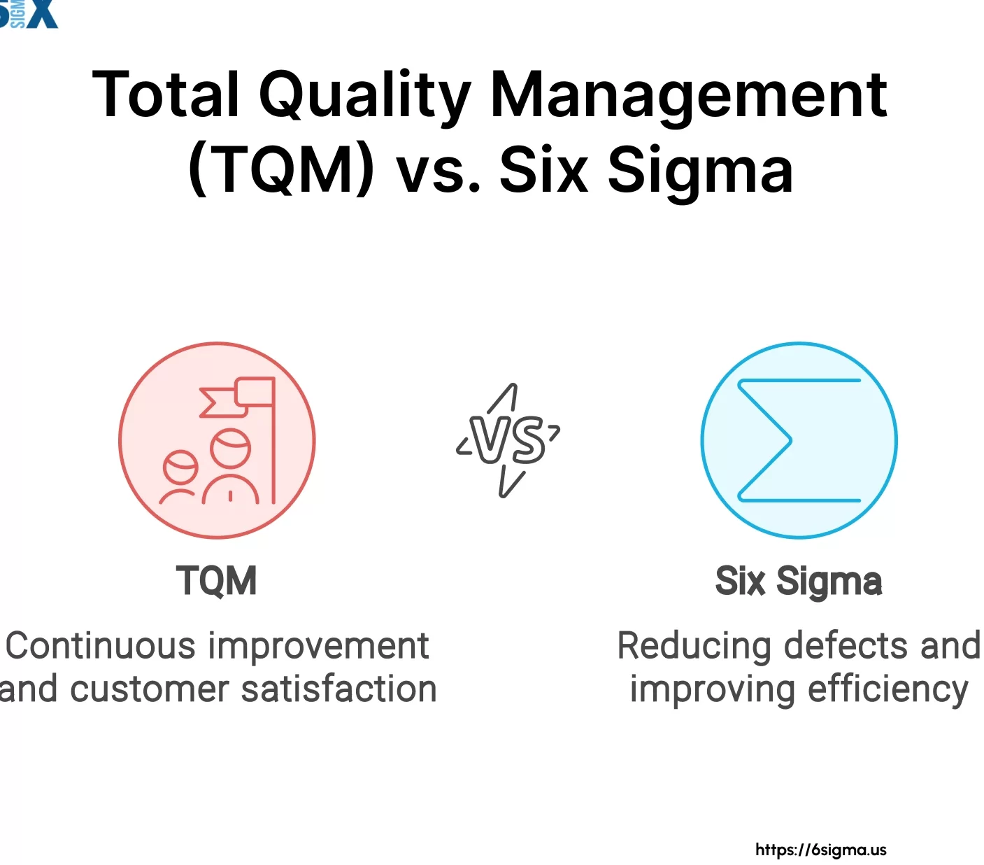 TQM - 6 Sigma, Lean y Ágil - YouTube
