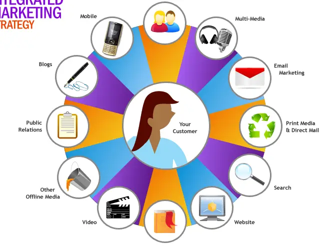 COMUNICACIONES INTEGRADAS DE MARKETING (IMC)