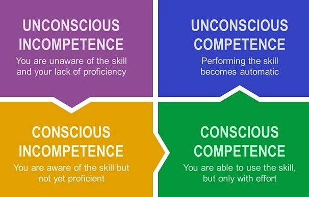 Las cuatro etapas de la competencia.