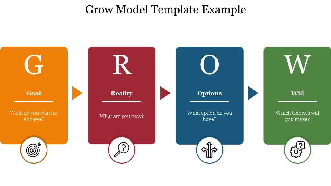 Ejemplo de plantilla de modelo de crecimiento en PowerPoint y Google Slides