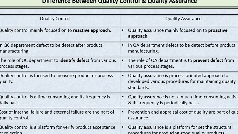 Efectivo 4 Áreas de Control de Calidad y Aseguramiento de Calidad...