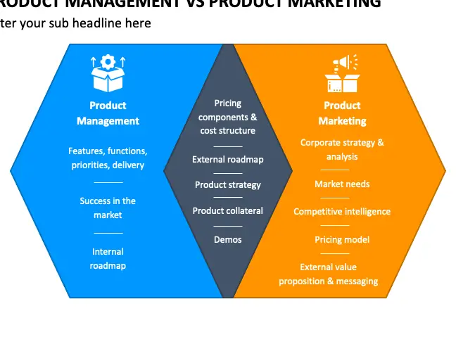 Gestión de productos versus marketing de productos