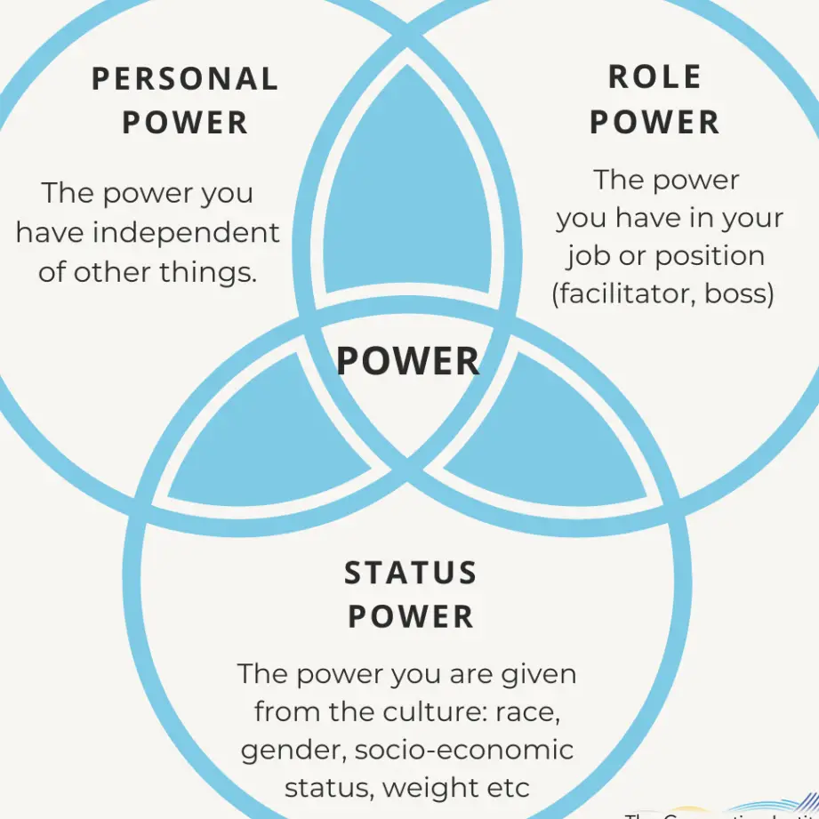 Los 3 tipos de poder y por qué son importantes - The Connection Institute