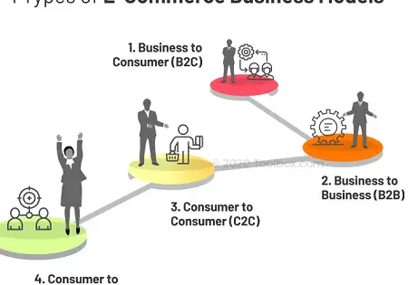 ¿Qué es el marketing de comercio electrónico?