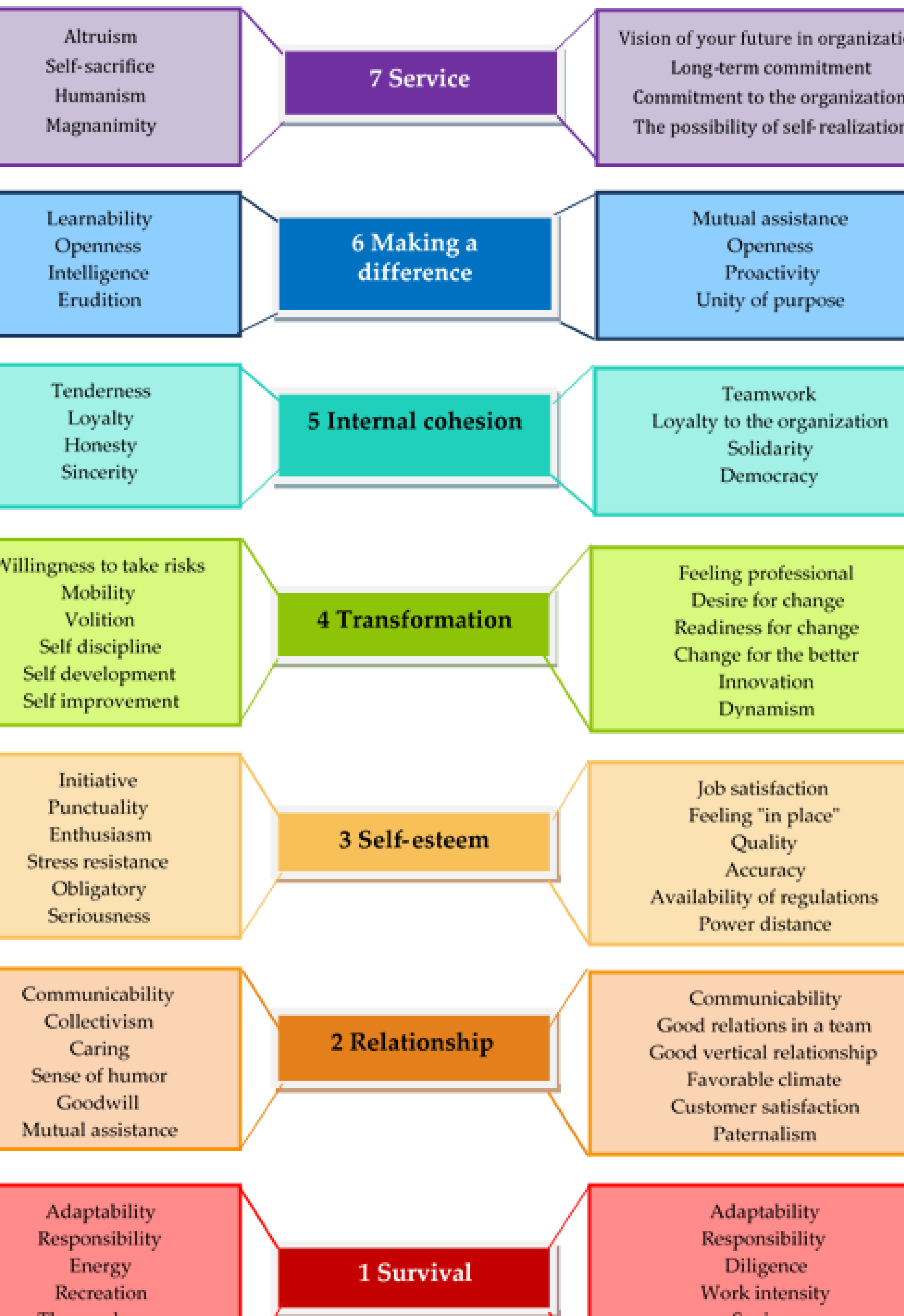 Tipos de cultura organizacional por Robert Cooke|