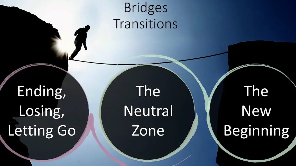 Plantilla de PowerPoint modelo de transición de puentes - Licencia estándar