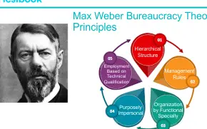 La teoría burocrática de Max Weber