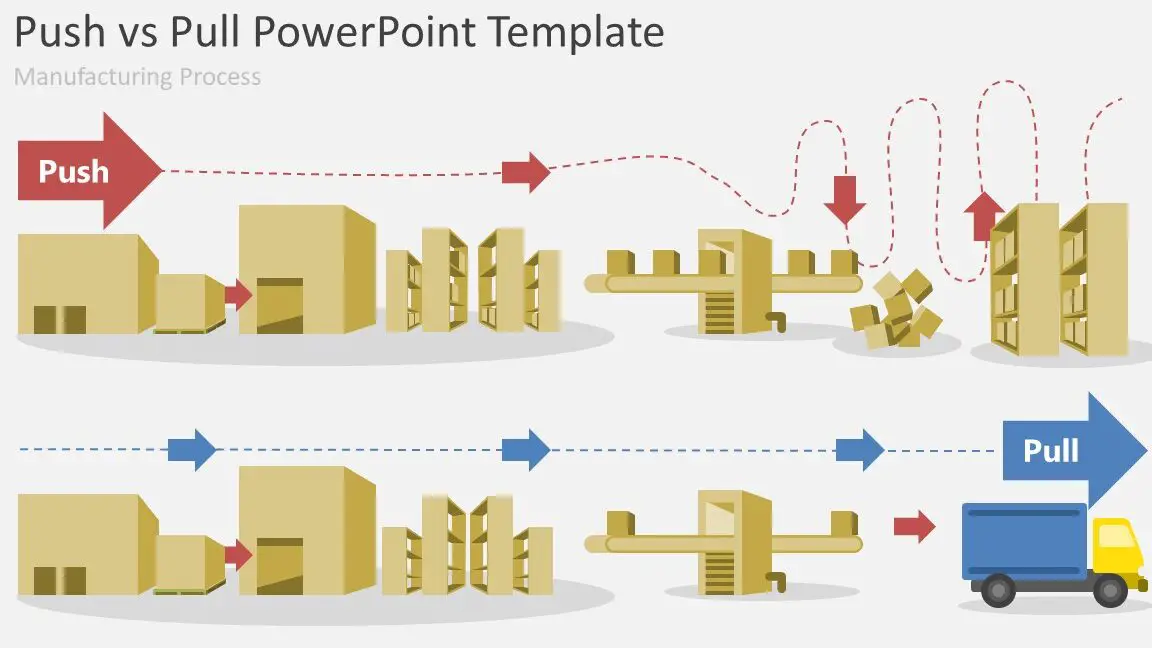 Plantilla de PowerPoint - fabricación pull vs push