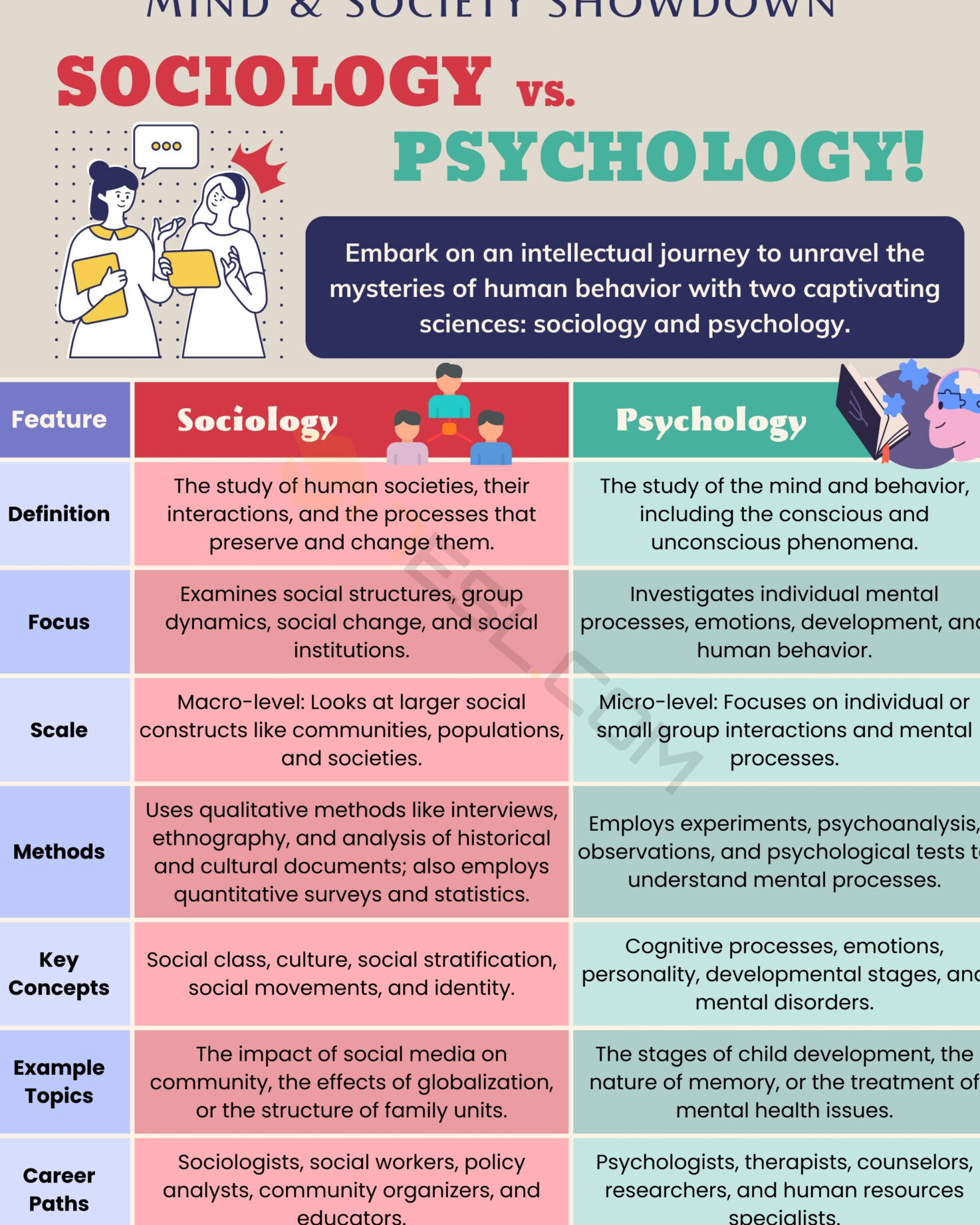 Sociología versus psicología: ¿cuál es la diferencia?