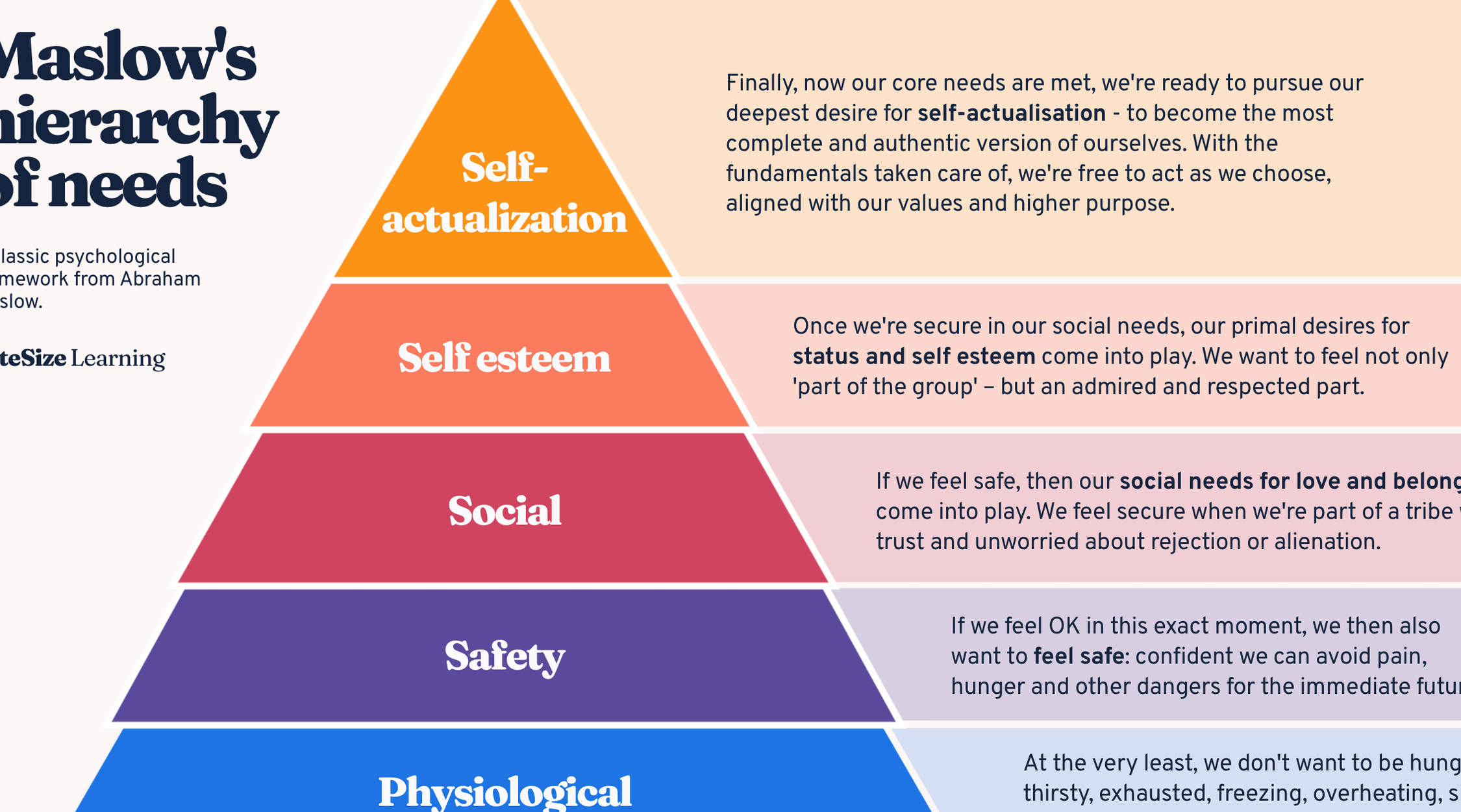 La jerarquía de necesidades de Maslow, explicada [inc.