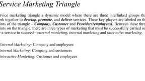Triángulo de Marketing de Servicios - Capacitación en Marketing de EPM